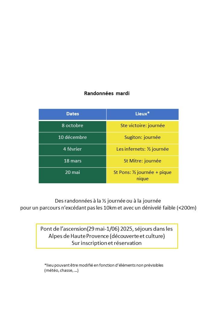 Programmation randonnee site 2